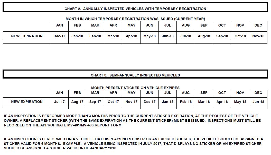 Pa Vehicle Registration Fee Chart A Visual Reference of Charts Chart